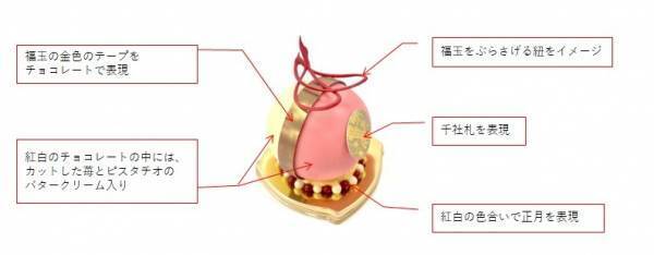 祇園の風物詩「福玉」をスイーツで表現12/26（火）より「洋菓子ぎをんさかい」にて期間限定発売開始