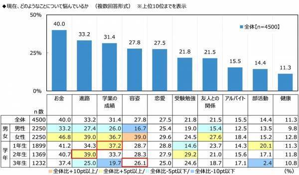 ジブラルタ生命調べ　「これまでに、蛙化現象を経験したことがある」女性の30%、男性の約2倍に