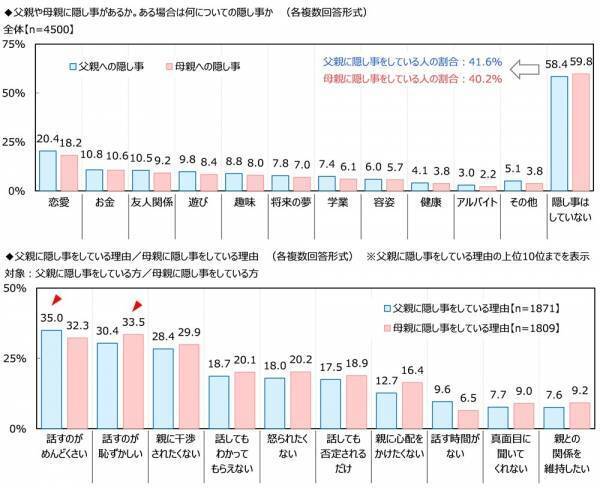 ジブラルタ生命調べ　「これまでに、蛙化現象を経験したことがある」女性の30%、男性の約2倍に