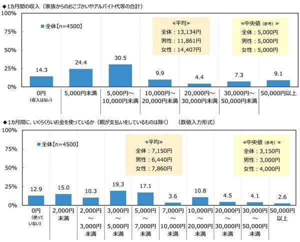 ジブラルタ生命調べ　「これまでに、蛙化現象を経験したことがある」女性の30%、男性の約2倍に