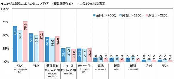 ジブラルタ生命調べ　「これまでに、蛙化現象を経験したことがある」女性の30%、男性の約2倍に