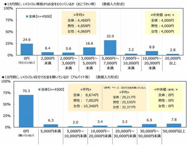ジブラルタ生命調べ　「これまでに、蛙化現象を経験したことがある」女性の30%、男性の約2倍に