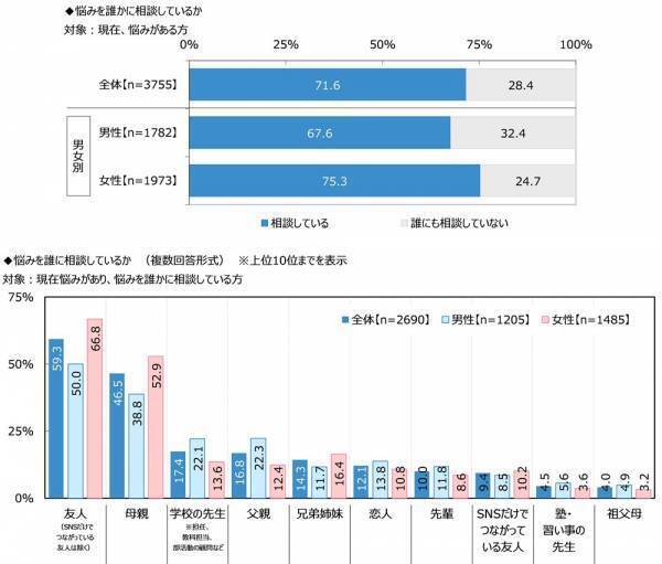 ジブラルタ生命調べ　「これまでに、蛙化現象を経験したことがある」女性の30%、男性の約2倍に