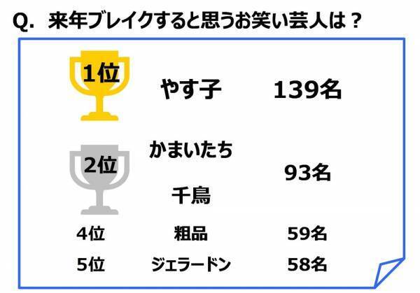 ジブラルタ生命調べ　「これまでに、蛙化現象を経験したことがある」女性の30%、男性の約2倍に