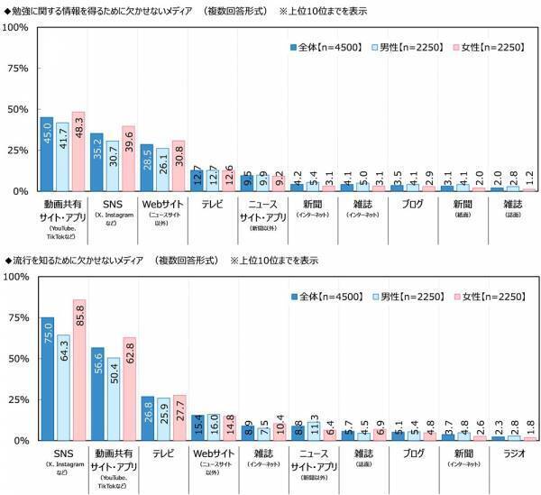ジブラルタ生命調べ　「これまでに、蛙化現象を経験したことがある」女性の30%、男性の約2倍に