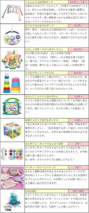 冬の帰省シーズンに向けて「祖父母の家にあると嬉しい長く遊べるおもちゃ」9種の販促強化を実施