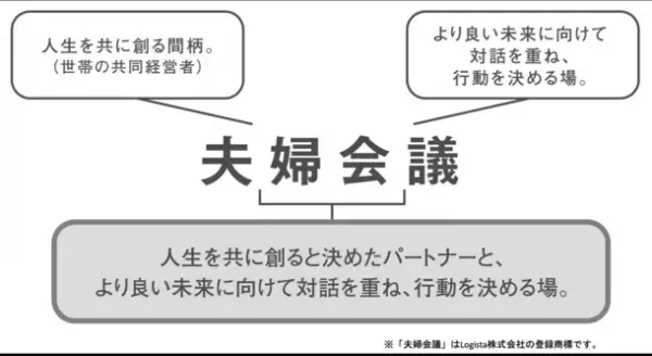 抽選で100名様に『夫婦会議』ツールをプレゼント！～第16回ペアレンティングアワード受賞記念キャンペーン～