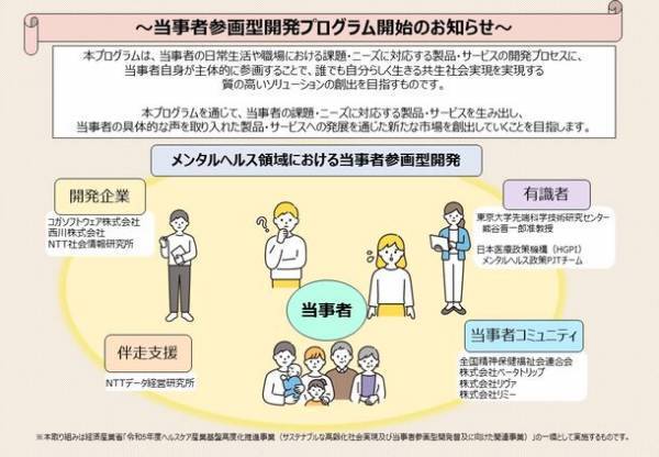 メンタルヘルス領域当事者を対象とした当事者参画型開発プログラムを開催