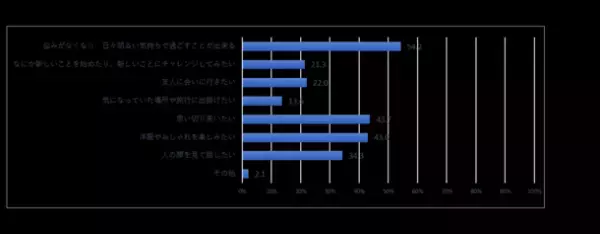 シワ悩みを抱えた75％が専用アイテムを不使用。年齢肌を受け入れつつも、“無意識に自己肯定感が下がっている”という結果に。