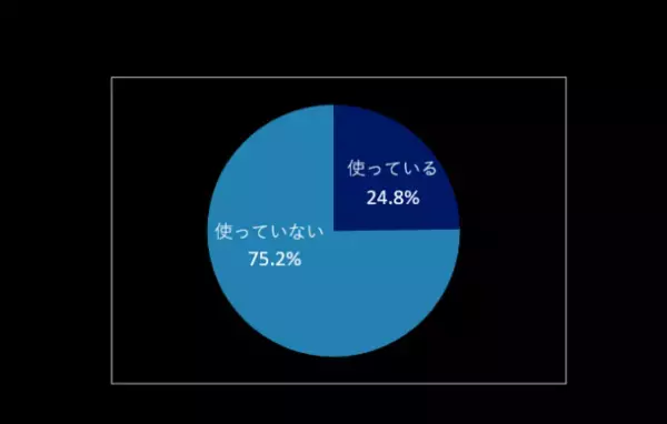 シワ悩みを抱えた75％が専用アイテムを不使用。年齢肌を受け入れつつも、“無意識に自己肯定感が下がっている”という結果に。
