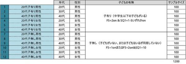 “最も暑い夏”をふまえた気候変動と健康被害の意識調査　71.1％が「地球沸騰化時代が到来」を実感　子育て中の男女57.6％が、今年の夏の暑さに子どもの健康を危惧