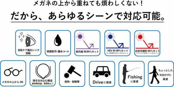 まるで1本のメガネのような一体感。独自の偏光レンズで目肌を守るアイケア搭載のオーバーグラス登場！