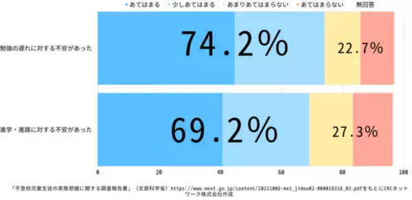 不登校児童の家庭学習の取り組み方について　保護者向けオンライン説明会を2月24日に開催