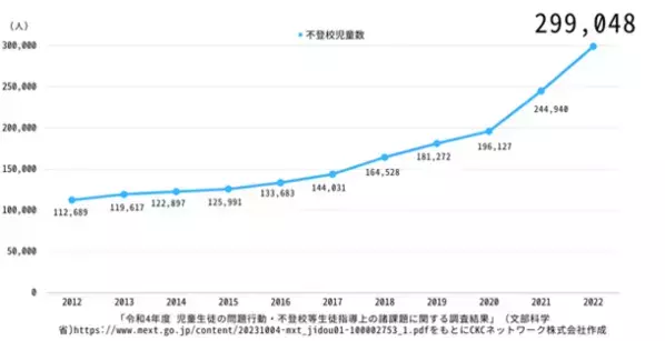 不登校児童の家庭学習の取り組み方について　保護者向けオンライン説明会を2月24日に開催