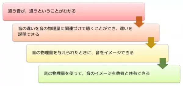 聴く力を養う個人向け教育プログラム“JET”が2月よりスタート