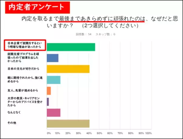 日本語学習難民を救うモチベーションを基軸とした「日本語アプリ」　2024年2月1日より実証実験を開始