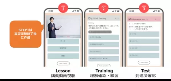 日本語学習難民を救うモチベーションを基軸とした「日本語アプリ」　2024年2月1日より実証実験を開始