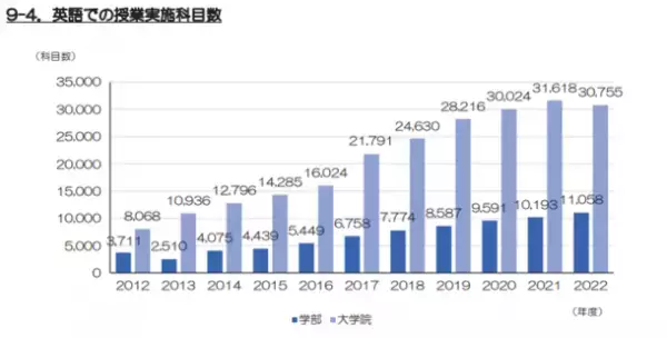 日本語学習難民を救うモチベーションを基軸とした「日本語アプリ」　2024年2月1日より実証実験を開始