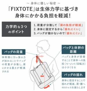 リュックでもトートでもない、ズリ落ちない・揺れない新発想トートバッグ「FIXTOTE」から新作登場！Makuakeにて先行販売開始