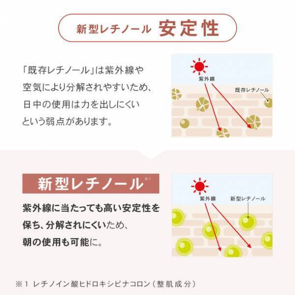 塗るたび速攻ハリつや肌！厳選した成分を1本に凝縮した「プリュ レチノール リペア エッセンス」が2024年1月5日発売　～新型レチノール・ナイアシンアミド・ヒト型セラミド他配合～