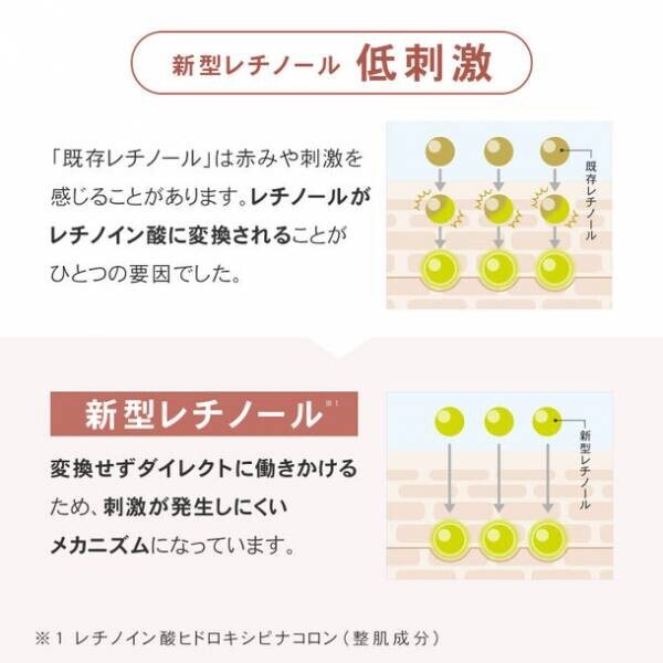 塗るたび速攻ハリつや肌！厳選した成分を1本に凝縮した「プリュ レチノール リペア エッセンス」が2024年1月5日発売　～新型レチノール・ナイアシンアミド・ヒト型セラミド他配合～