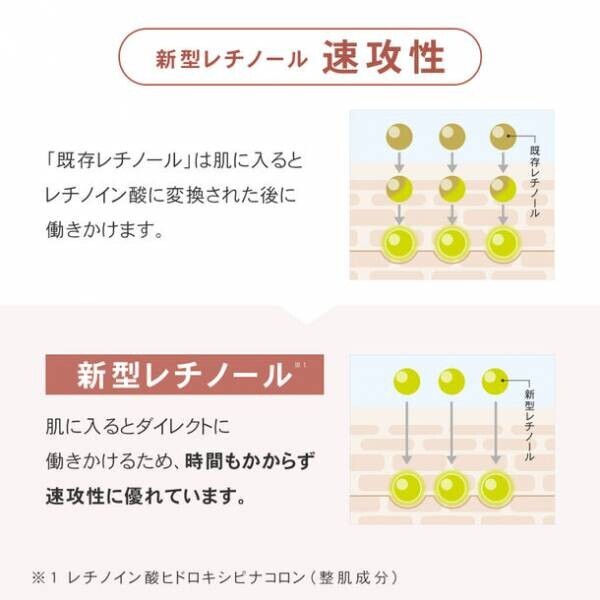 塗るたび速攻ハリつや肌！厳選した成分を1本に凝縮した「プリュ レチノール リペア エッセンス」が2024年1月5日発売　～新型レチノール・ナイアシンアミド・ヒト型セラミド他配合～