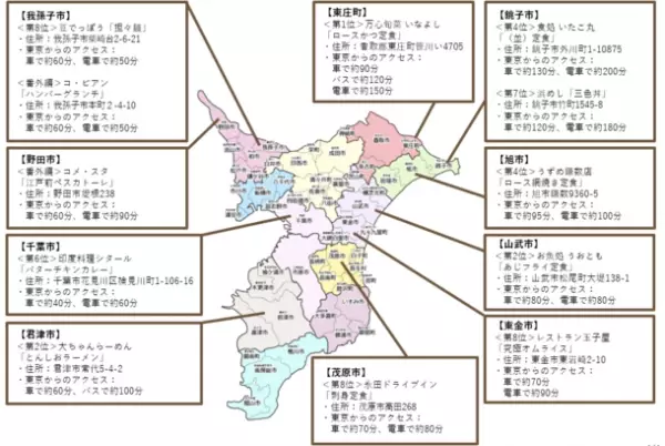 千葉県庁職員が選んだ！「“他県の人におすすめ”したい千葉県グルメ～出張メシ編～」を公開　千葉県が誇る海鮮を抑え、出張のエネルギーとなるスタミナチャージメシが数々ランクイン