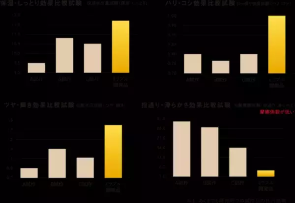 油性ペンを消すTVCMのシャワーヘッド「ミラブル」関連新商品　「ミラブルのために生まれたシャンプー＆トリートメント」販売代理店の募集開始