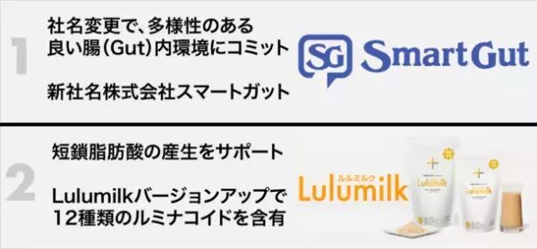 多様性のある、より良い腸内環境づくりへのコミット　Smart Gutへ商号変更及び製品バージョンアップのお知らせ