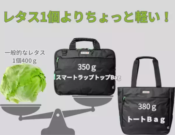 スイスのBAGブランド「SWISSBAGS」の第二弾！軽量で使いやすいサステナブルなビジネスバッグ　応援購入サイトMakuakeで1月19日(金)より先行販売開始