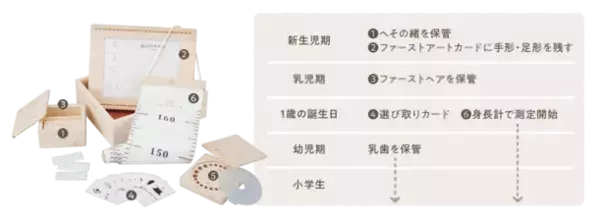 現役ママ監修！乳歯・へその緒などをまとめて保管できる国産檜のメモリアルボックス新発売！
