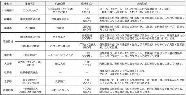 電車でみつけた ええもん、ええとこ、ええ出会い！「電車de竹内街道・横大路（大道）マルシェ in 大阪阿部野橋駅」を開催します。