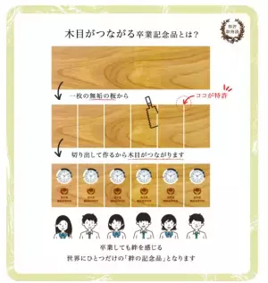 卒園・卒業・卒部記念品の贈呈用として最適！一枚の板から最大60個作れる「木目がつながる時計」、「アイムドラえもん」シリーズをはじめ全4シリーズの注文受付中