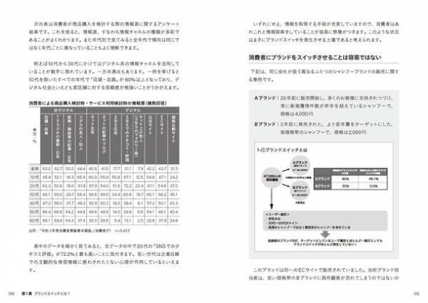 累計200を超えるブランドを担当してきたECコンサルタントが、「売れるブランド」になるための仕組みを解き明かす『ブランドスイッチの法則―消費者の嗜好が変わりやすいEC市場で顧客を勝ち取る』が発売！