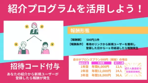 ＜初月無料＞ライブ配信者向けのコミュニティサイト「ComiSapoLive」がオープン！衣装＆スタジオのレンタルも可能