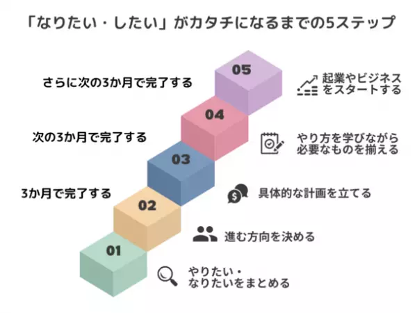 ゆめかなう、独自のメソッドで起業や自立をもっと身近に簡単にする「私らしい起業塾」を1月24日から開講　ー1億総活躍時代「庶民の起業」を応援