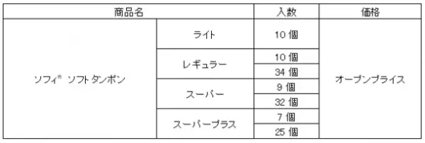 『ソフィ(R) ソフトタンポン』パッケージを刷新　～タンポンの特長である「生理中でも思いっきり楽しめちゃう♪」を訴求～