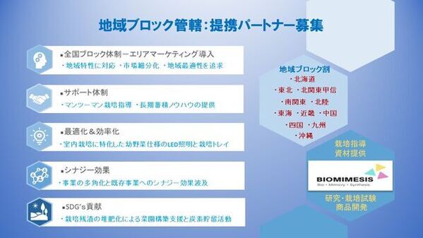 垂直農法によるマイクログリーン栽培の地域ブロック提携パートナーを募集！提携費用の特別キャンペーンを2/1に開始