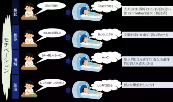 手書きの持つ様々な価値に光を当てるプロジェクトを発足