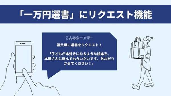 全国の書店と“本を読みたい人”をマッチングする「ブックカルテ」　ギフトを3つの方法で贈れる新機能をリリース