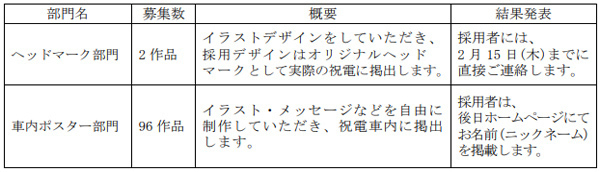 祝福メッセージで彩った卒業列車“祝電(しゅくでん)”の運行＆ヘッドマーク・車内メッセージ作品募集 について