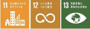 SDGsの目標達成と持続可能な社会の実現に向けて「サステナブルな海外旅行」全5コース 販売開始