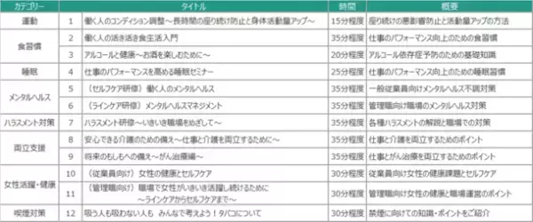 健康経営をサポートするオンデマンド動画研修サービス『いきいきラーニング』トライアルキャンペーンを実施