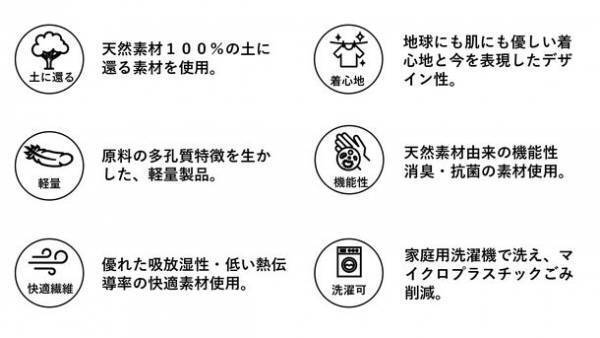 王子ファイバーの世界に誇るかみの糸OJO＋×WACRAコラボ企画　世代を超えて着る進化の一着「和紙綿セットアップ」の先行予約販売をMakuakeにて開始