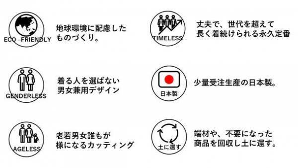 王子ファイバーの世界に誇るかみの糸OJO＋×WACRAコラボ企画　世代を超えて着る進化の一着「和紙綿セットアップ」の先行予約販売をMakuakeにて開始