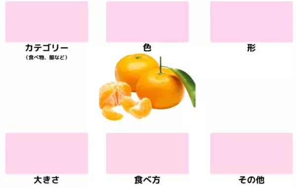 言語聴覚士による発達障害、グレーゾーンの児童・学生向け「オンライン言語療法サービス」がスタート