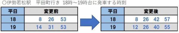 ２０２４年３月１６日（土）ダイヤ変更について