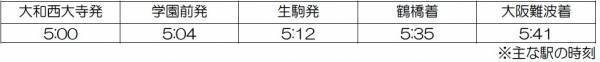 ２０２４年３月１６日（土）ダイヤ変更について