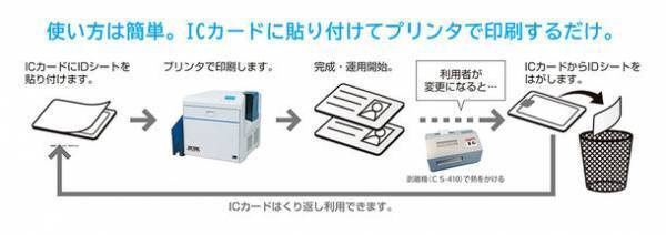 ICカードの再利用を可能とし、ICカード自体の保護強化となる環境にやさしい「ID Sheet」が20周年を迎えます