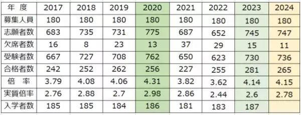 空前の中学受験ブーム再び！小学校から高校までの学費を可視化し比較できるサイト「学費ナビ 小中高版」2月1日オープン